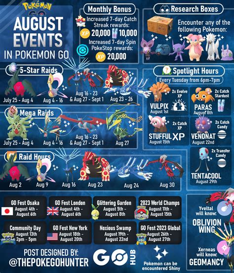 pokémon go fest 2025